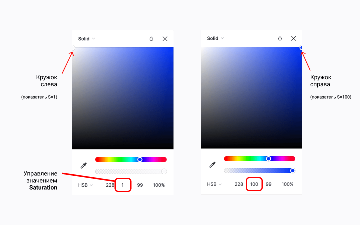 Управление показателем насыщенности цвета — Saturation