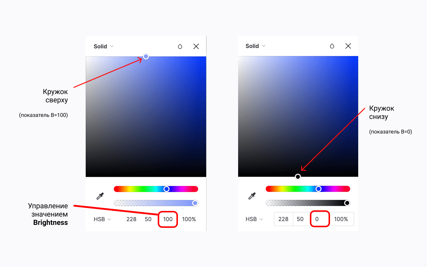 Управление показателем яркости цвета — Brightness